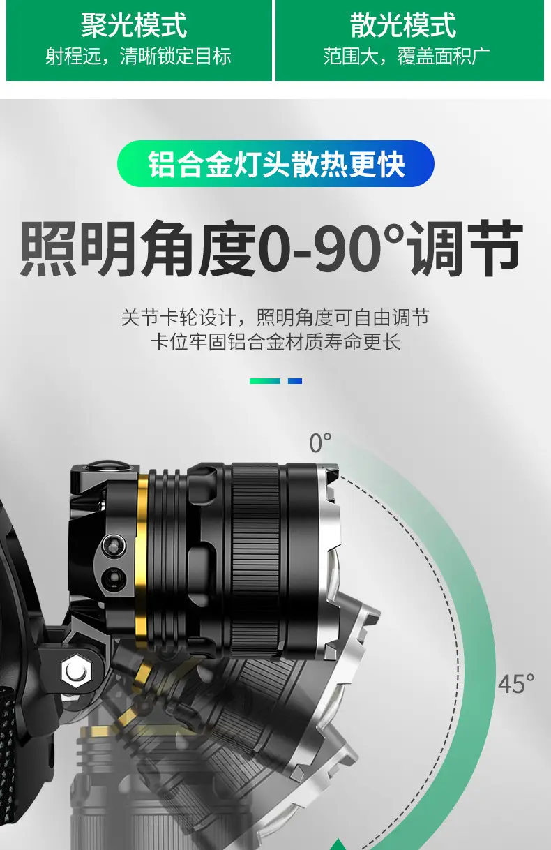 Ultra-Bright Headlight with USB Charging & Aluminum Alloy — feature 10