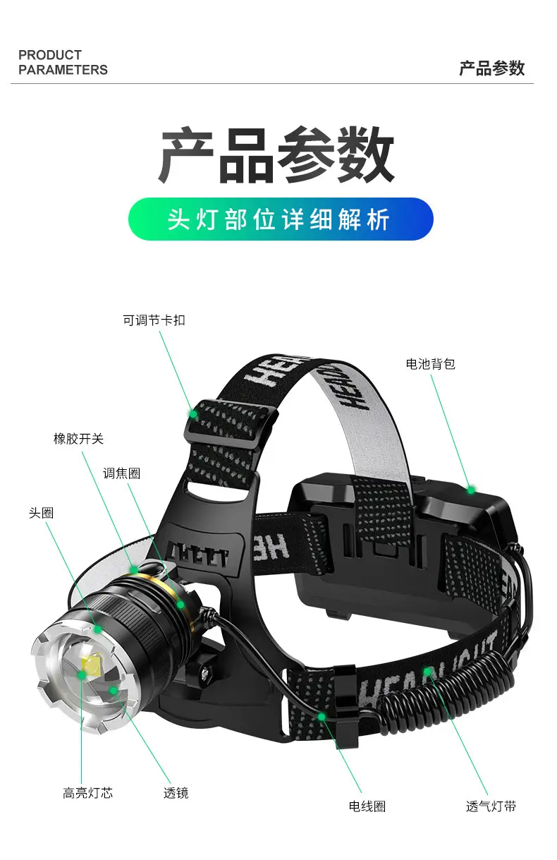 Ultra-Bright Headlight with USB Charging & Aluminum Alloy — feature 15