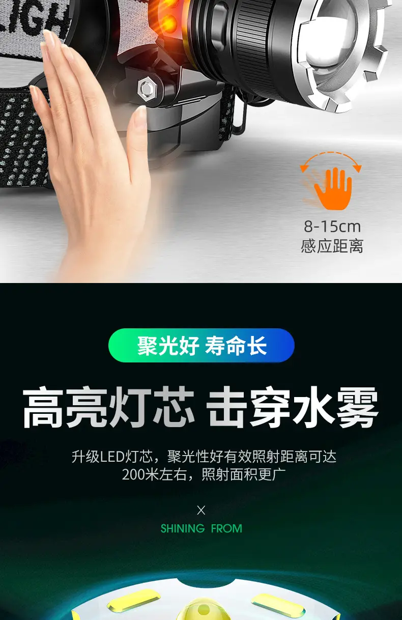 Ultra-Bright Headlight with USB Charging & Aluminum Alloy — feature 4