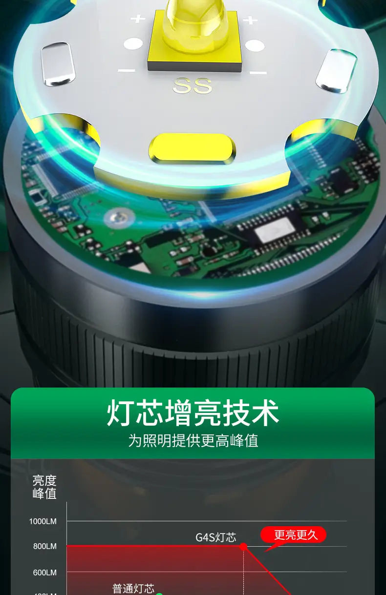 Ultra-Bright Headlight with USB Charging & Aluminum Alloy — feature 5