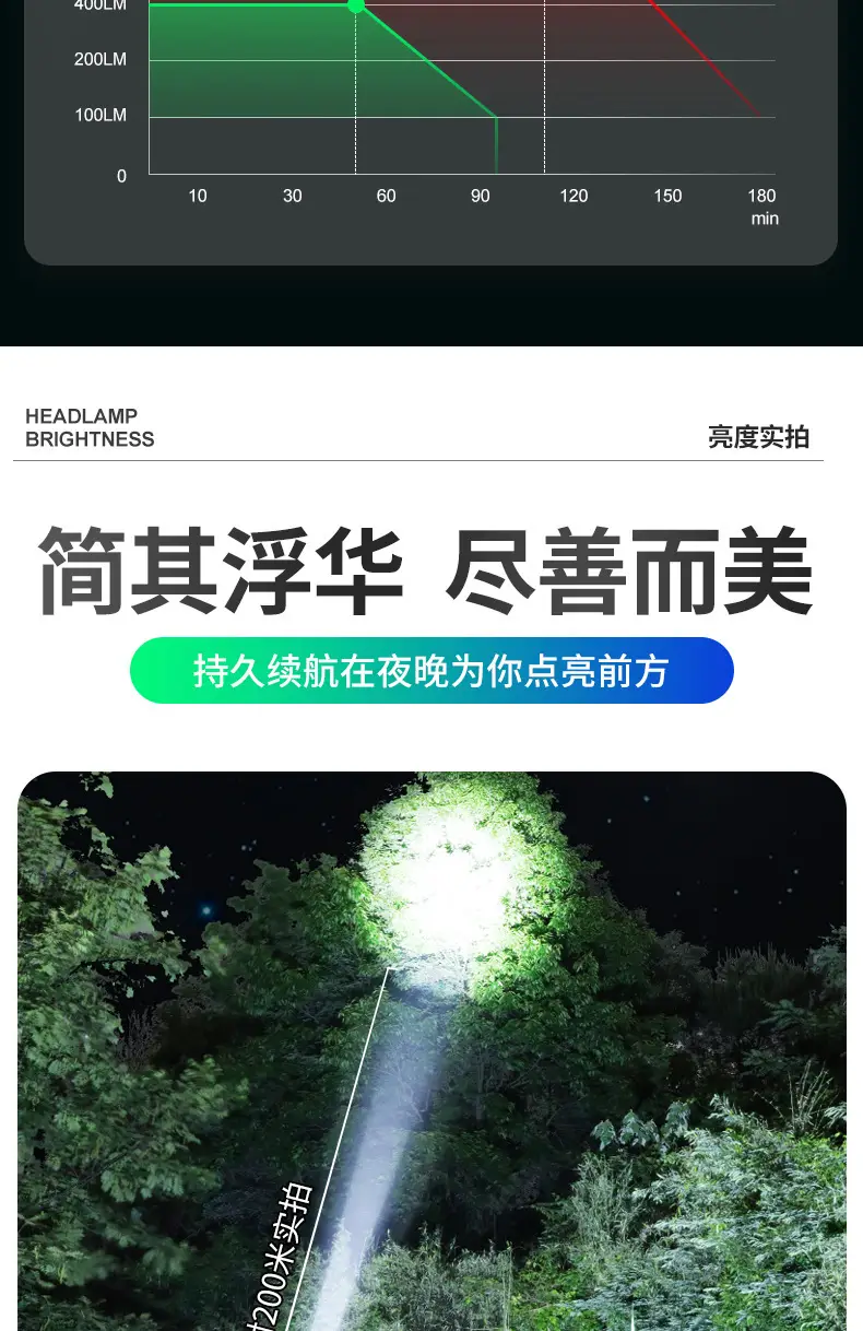 Ultra-Bright Headlight with USB Charging & Aluminum Alloy — feature 6