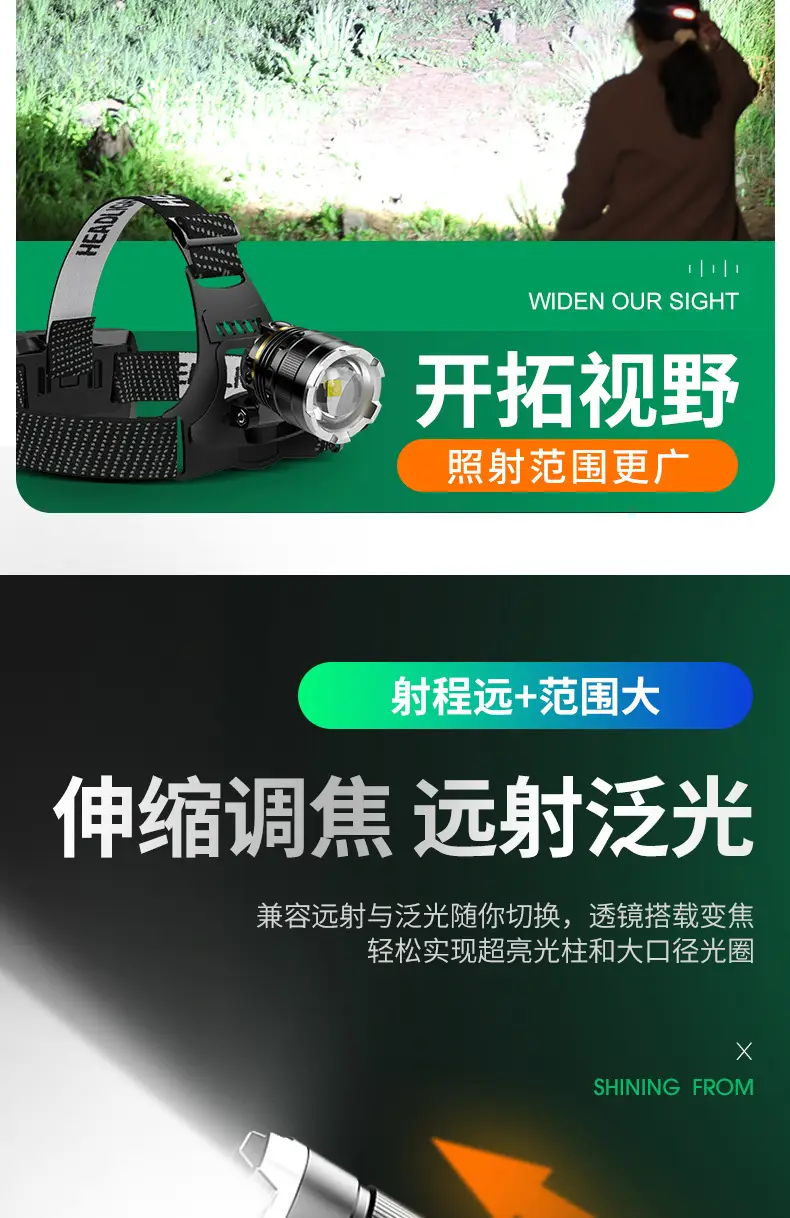 Ultra-Bright Headlight with USB Charging & Aluminum Alloy — feature 8
