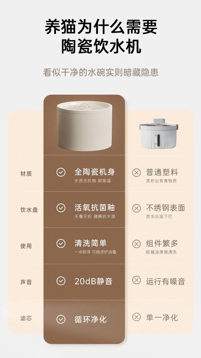 Cat Automatic Water Dispenser Flowing Silent Circulation Filter Ceramic Water Feeder Pet Supplies Amazon Wholesale — feature 3