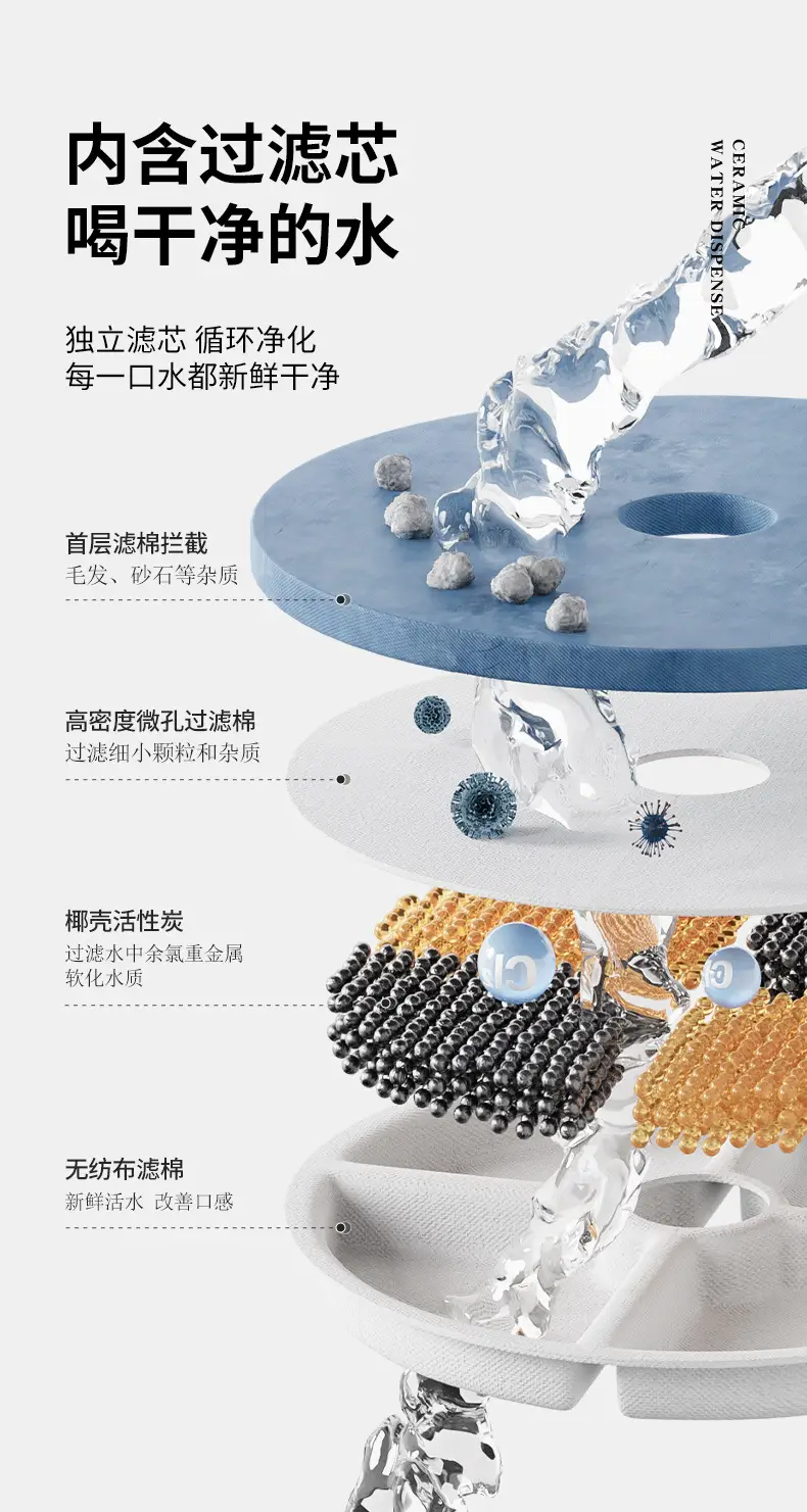 Cat Automatic Water Dispenser Flowing Silent Circulation Filter Ceramic Water Feeder Pet Supplies Amazon Wholesale — feature 5