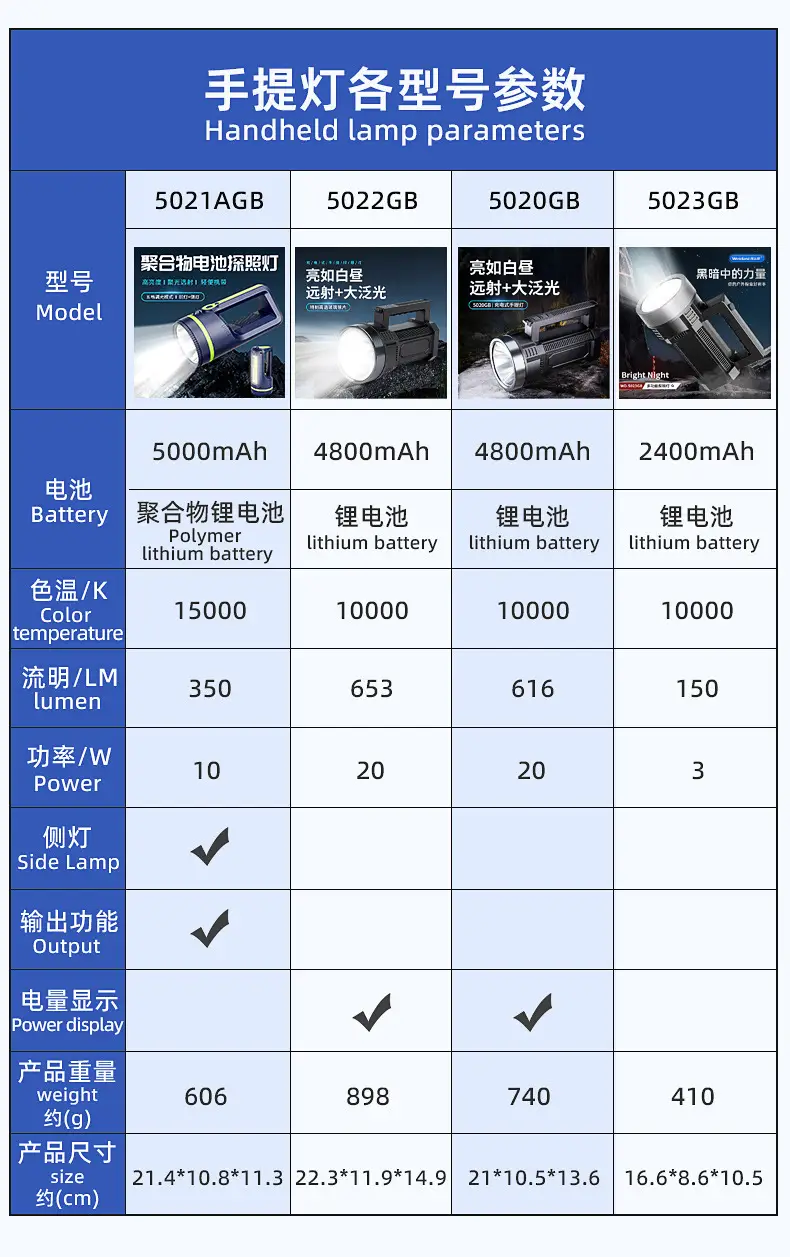 手提灯中英文产品简报.jpg