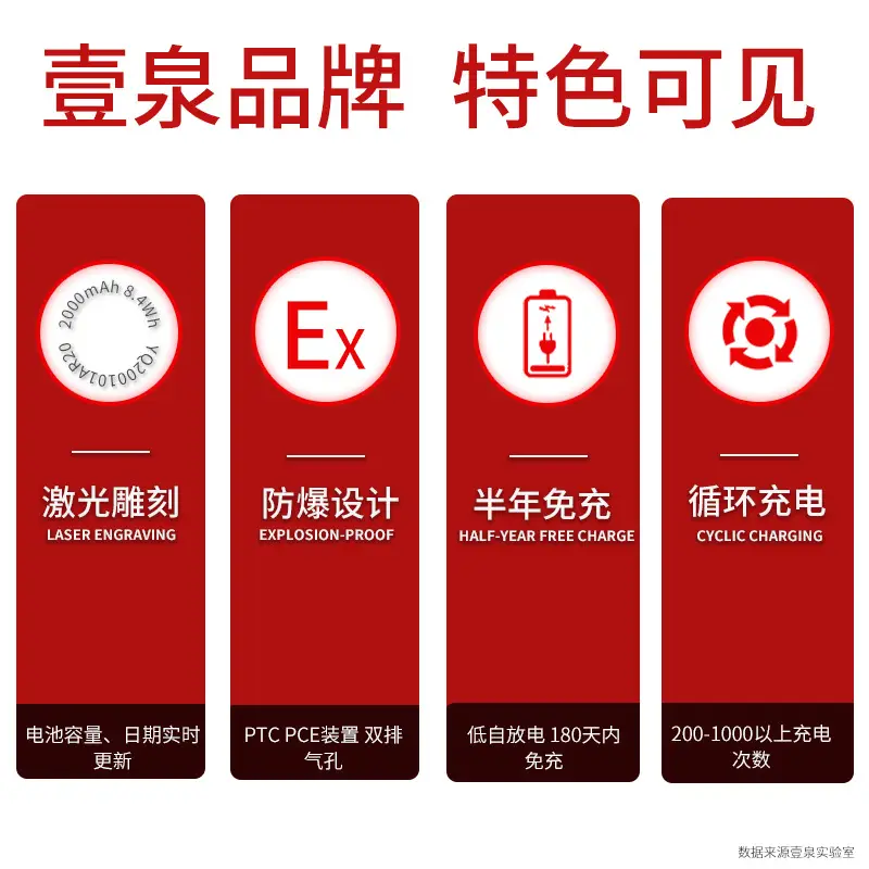 Yiquan 18650 lithium battery 3.7v/4.2v flat headlight flashlight opera player Shaver universal rechargeable battery