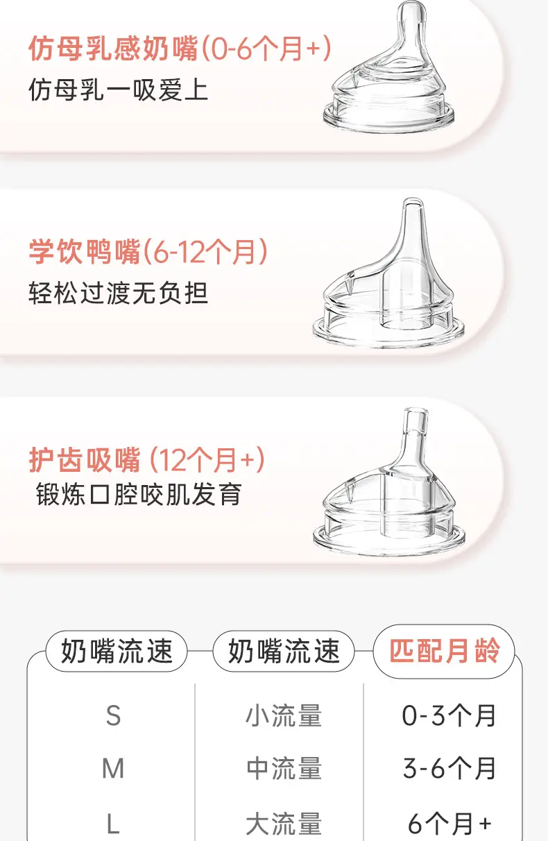 Baby High Borosilicate Glass Bottle Newborn Anti-Colic 0-6 Months Anti-Slip Baby Bottle Wide Diameter 150ml — feature 4