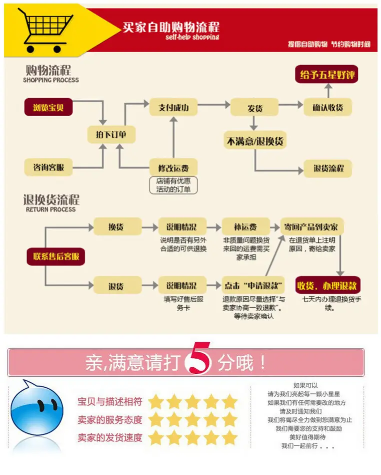 购物流程3