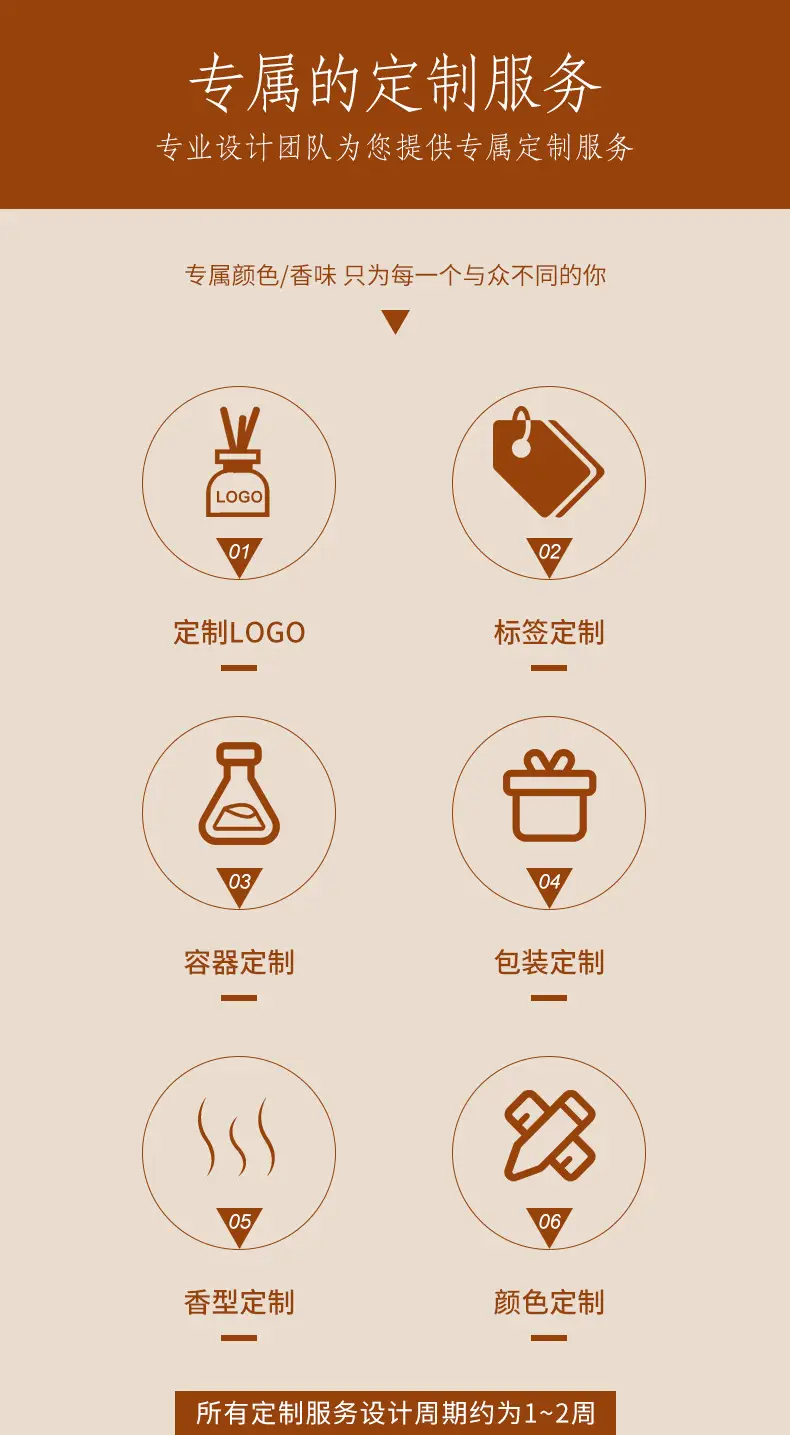 Brown Atmosphere Aromatherapy Candle, Long-Lasting Fragrance, Birthday Gift, Soy Wax Essential Oil Fragrance, Indoor Smoke-Free — feature 12
