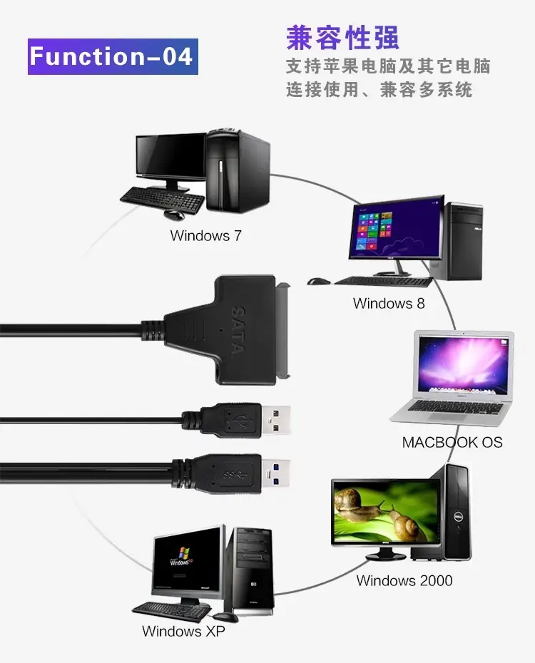 Easy Drive Line Computer SSD Mechanical Solid State Drive SATA to usb Reader Optical Drive IDE Data Line 3.5" — feature 7