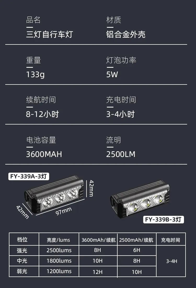 USB LED Bicycle Headlight 2500LM Aluminum Black — feature 19