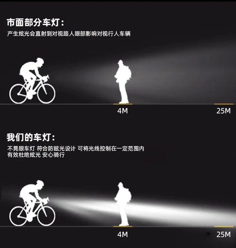 USB LED Bicycle Headlight 2500LM Aluminum Black — feature 9