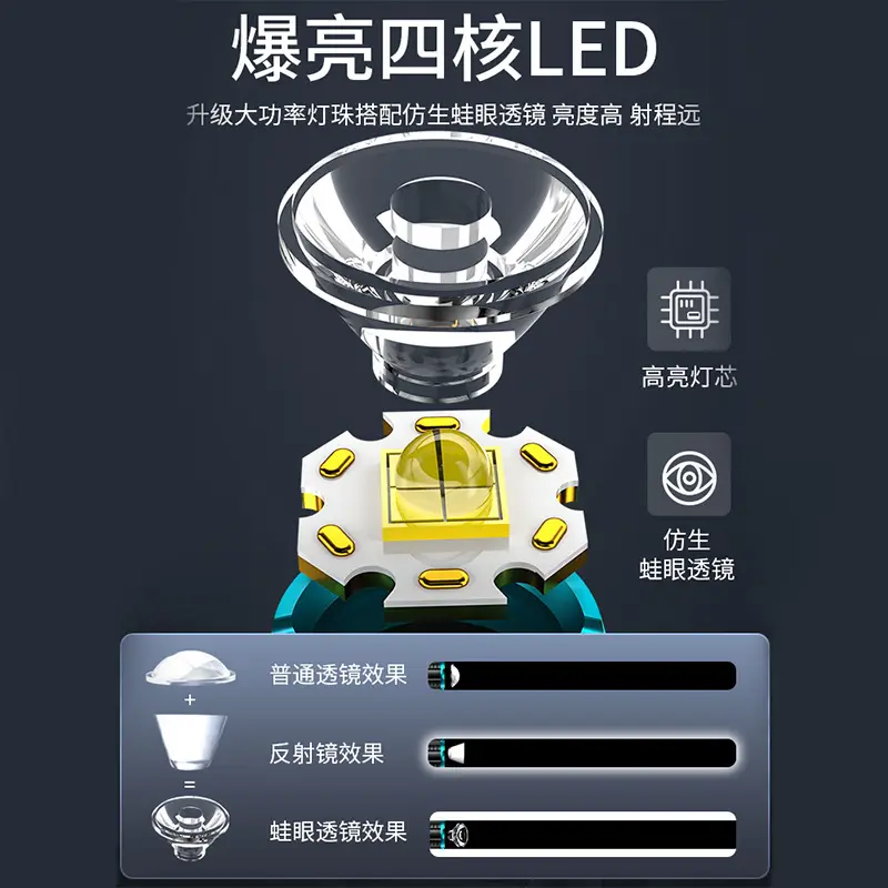 Three-Eye Monster Flashlight with Red Lipstick Design - Image 5