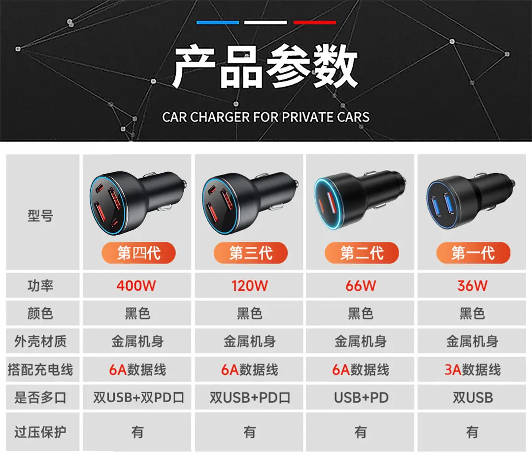 Chery car phone charger ruihu 8 AI Ruize 5plus ruihu 5x ruihu 7 cigarette lighter adapter usb — feature 1