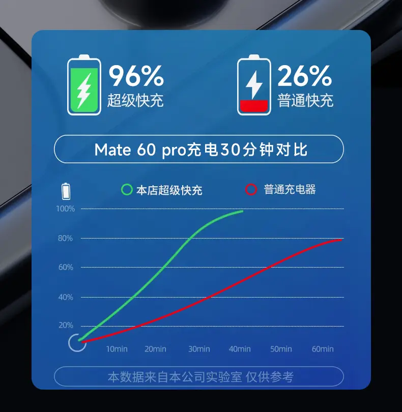 Chery car phone charger ruihu 8 AI Ruize 5plus ruihu 5x ruihu 7 cigarette lighter adapter usb — feature 5