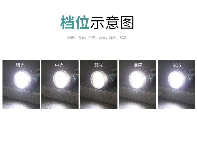 8XHP360 LED Camping Flashlight Aluminum Black — feature 16