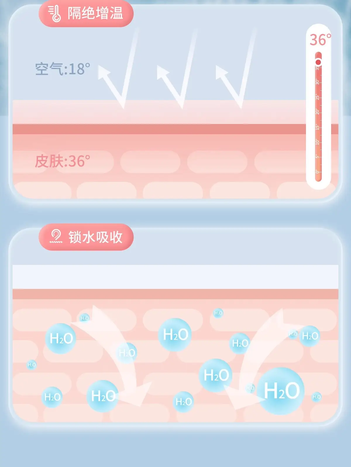Moisturizing Disposable Plastic Face Mask 100ml Spa Use — feature 4