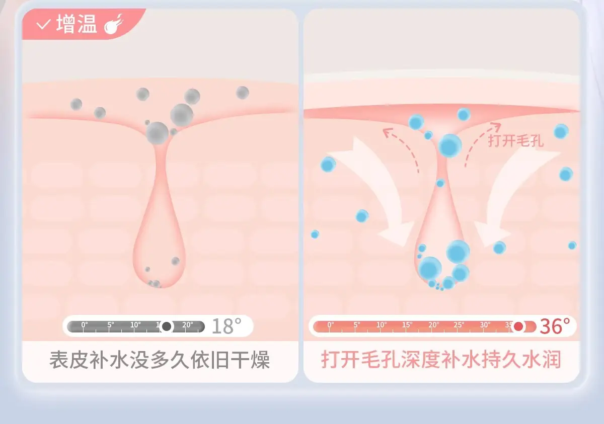 Moisturizing Disposable Plastic Face Mask 100ml Spa Use — feature 7