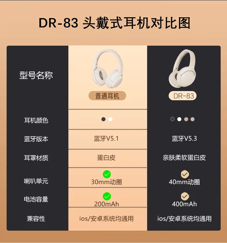 Huaqiang DR83 Wireless Bluetooth Headset All-inclusive — feature 4