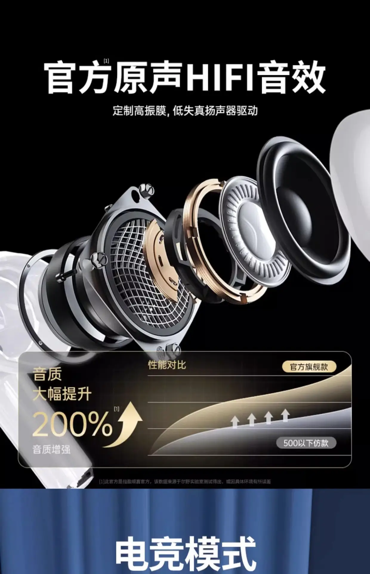 2024 New Bluetooth Headset Noise Reduction HiFi True Wireless Sports β feature 5