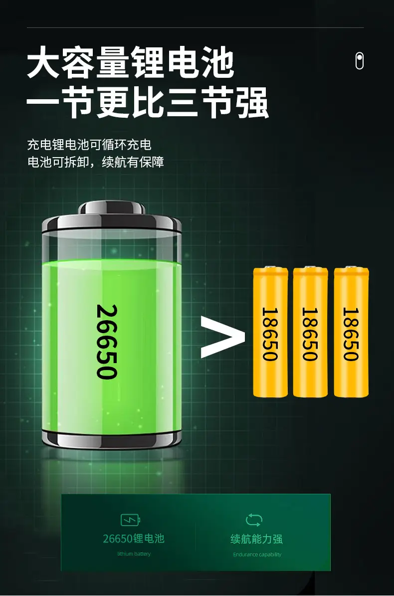 Ultra-Long-Range LED Flashlight with Type-C Charging β feature 12