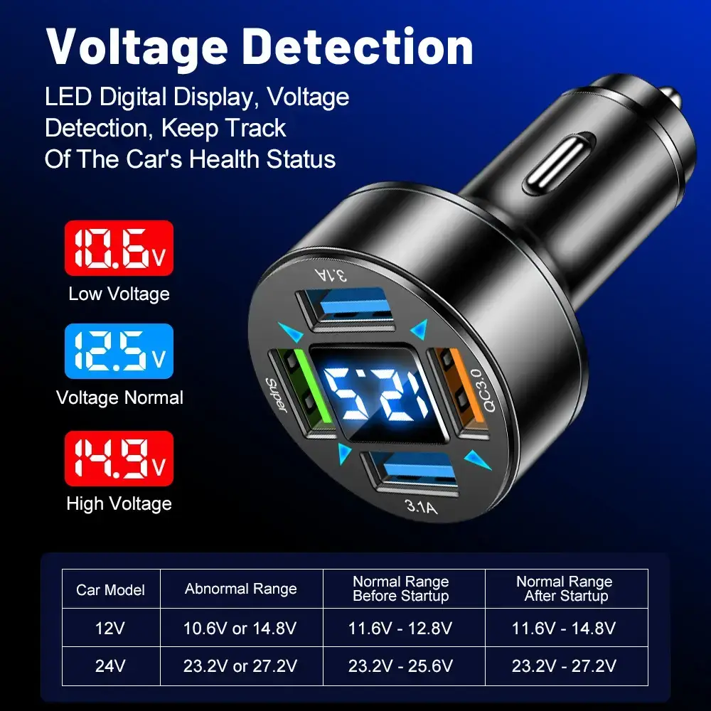 Digital Display 4USB Car Charger 66W Fast Charge — feature 5