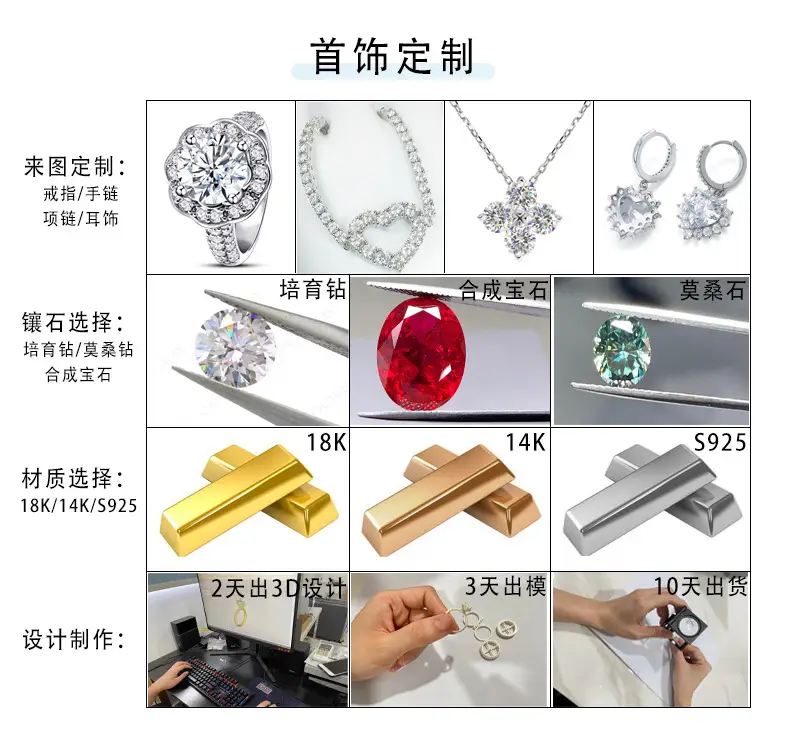 100 Pcs Fire Proof Moissanite Jewelry Set — feature 14