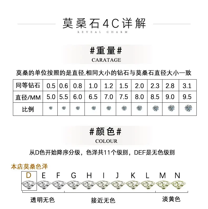100 Pcs Fire Proof Moissanite Jewelry Set — feature 2