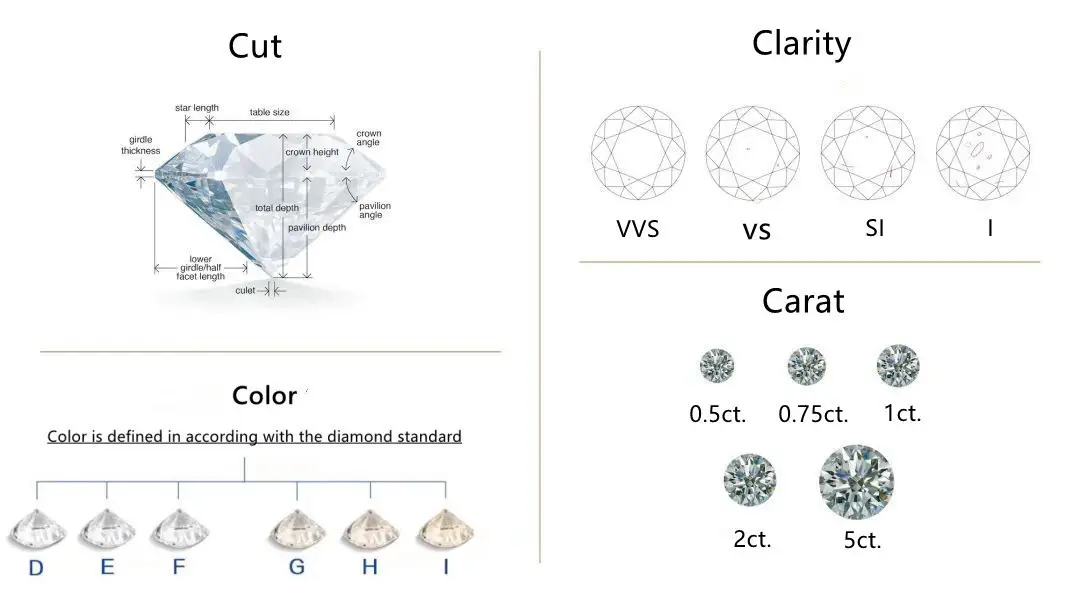 100 Pcs Fire Proof Moissanite Jewelry Set — feature 4