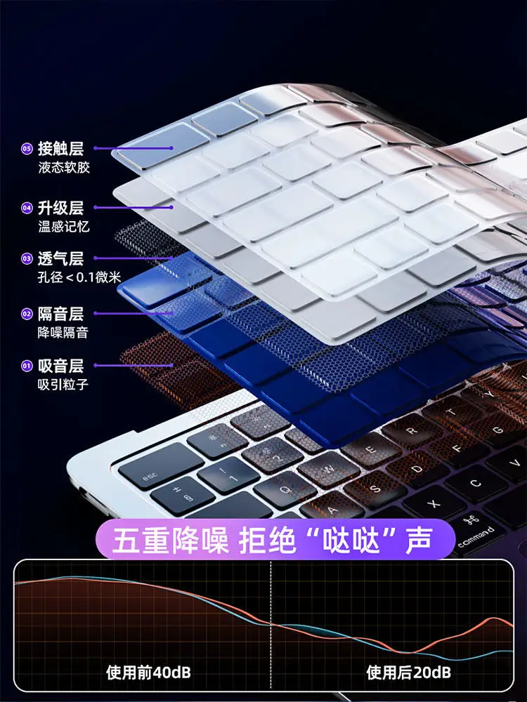 For Apple macbook keyboard film m3 air15 computer 13.6 M4 notebook pro16/14 inch 13.3 Digital, Computer — feature 20