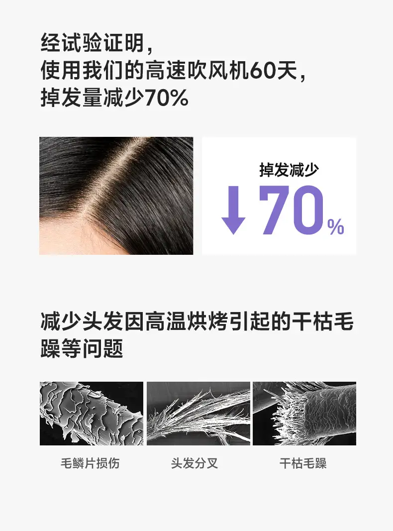 Cross-Border Hair Dryer with 500ml Battery & 110,000 Rpm — feature 14