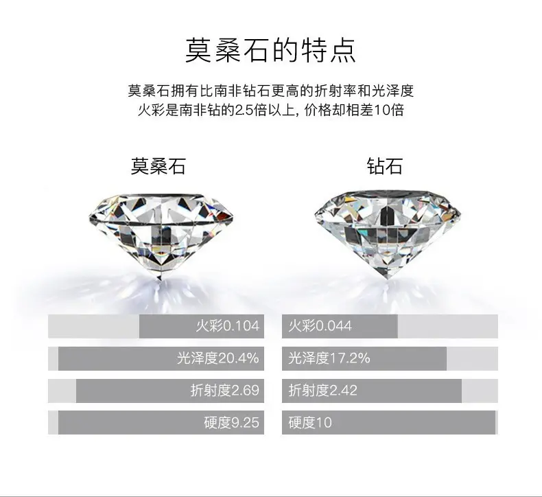 Moissanite Round Diamonds 8 Hearts & Arrows Wholesale Set — feature 11
