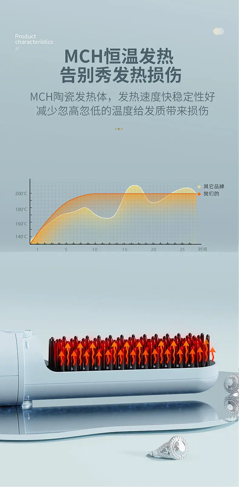 Cross-Border Hair Straightener Comb with Negative Ion Technology — feature 15