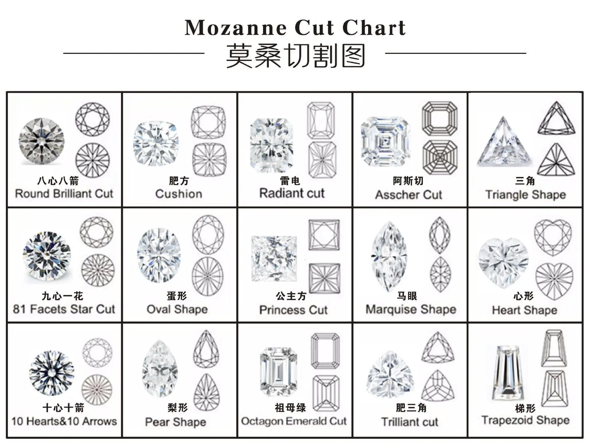 Moissanite Round Stone White with Gra Certificate — feature 13