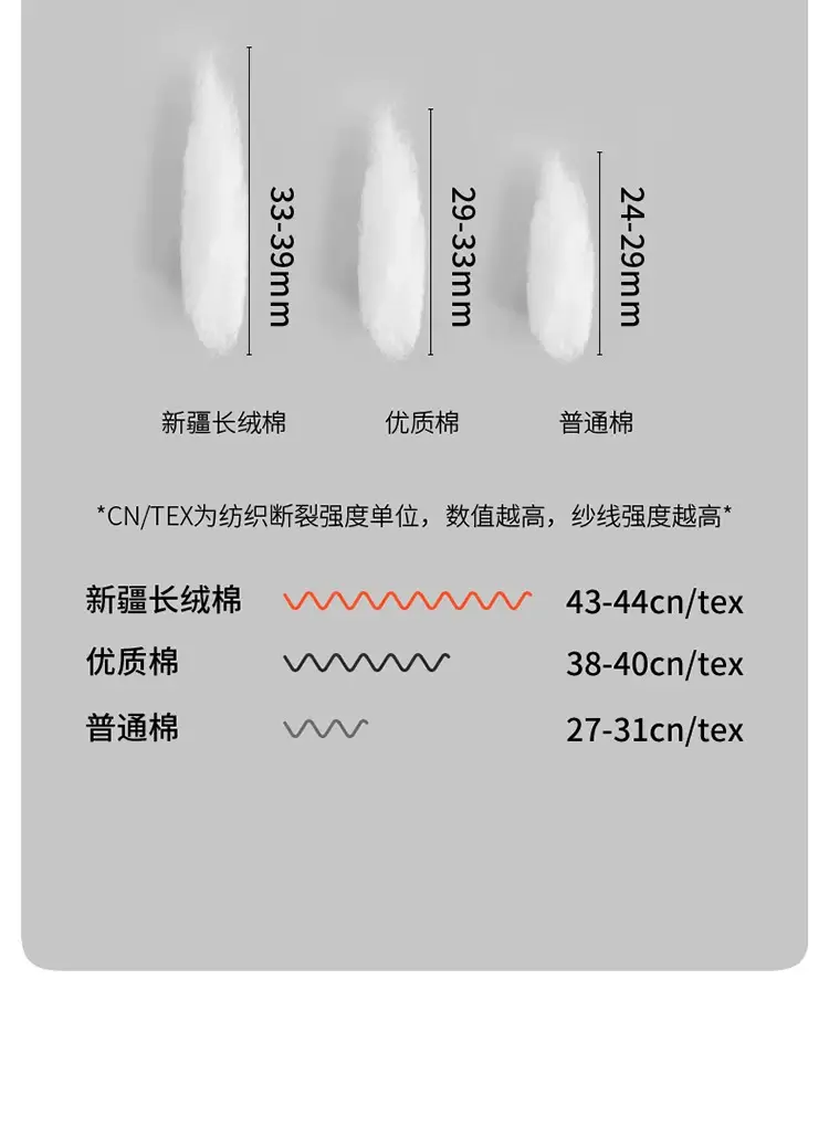 Class A Xinjiang cotton long-staple cotton cotton bed cover 100 pure cotton bedspread Simmons protective non-slip cover wholesale group purchase — feature 22