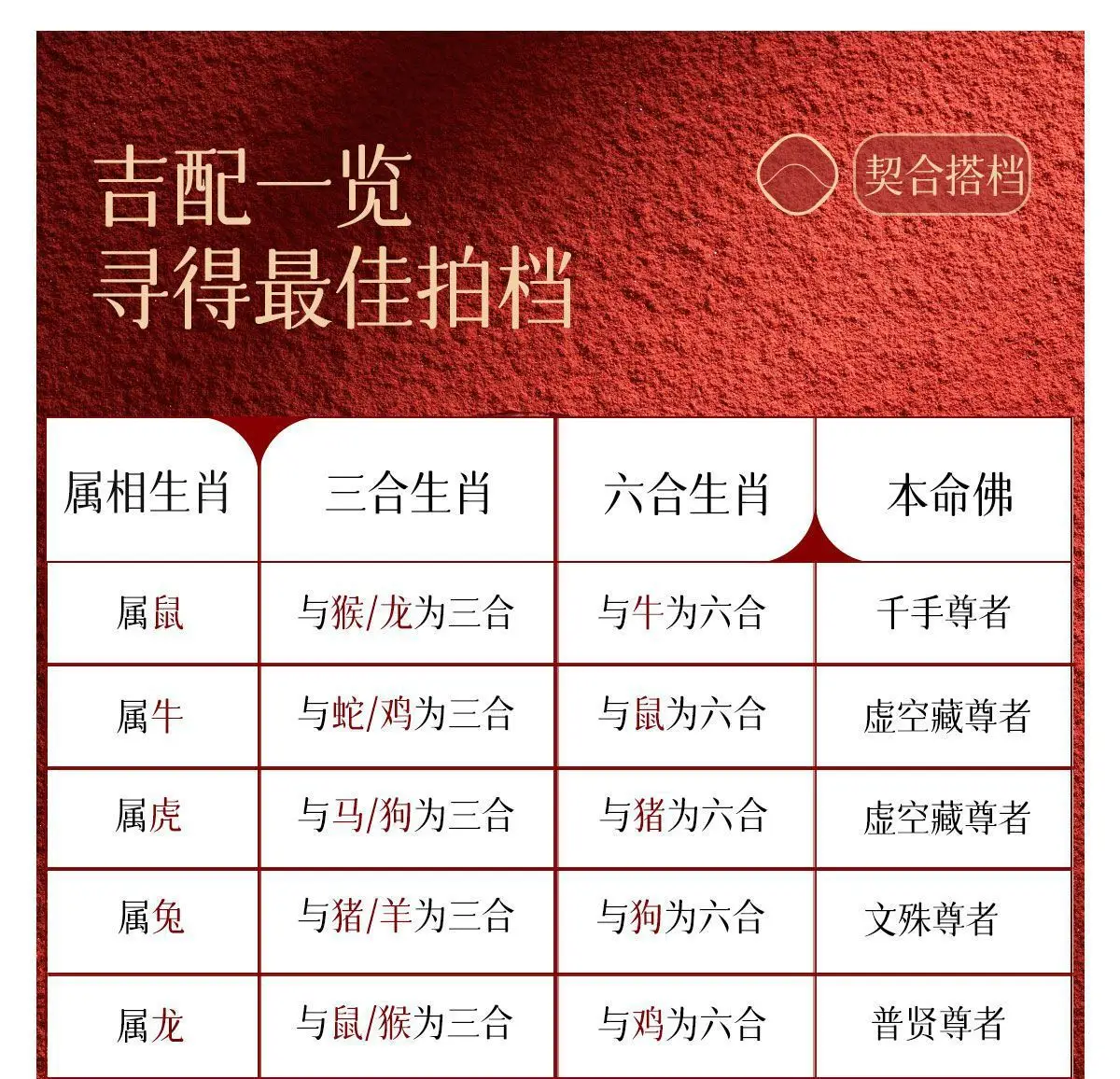2024 Dragon Cinnabar 8mm Three-in-One Bracelet — feature 8