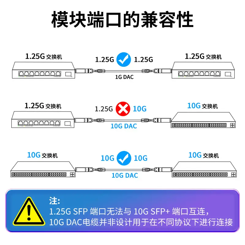10Gbps SFP+ Optical Fiber Cable for Direct Connection