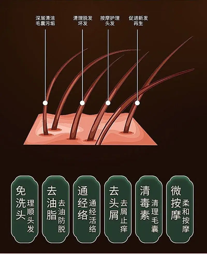 Kang Yuhua Energy Comb for Hair Growth 6th Gen Core Hertz — feature 6