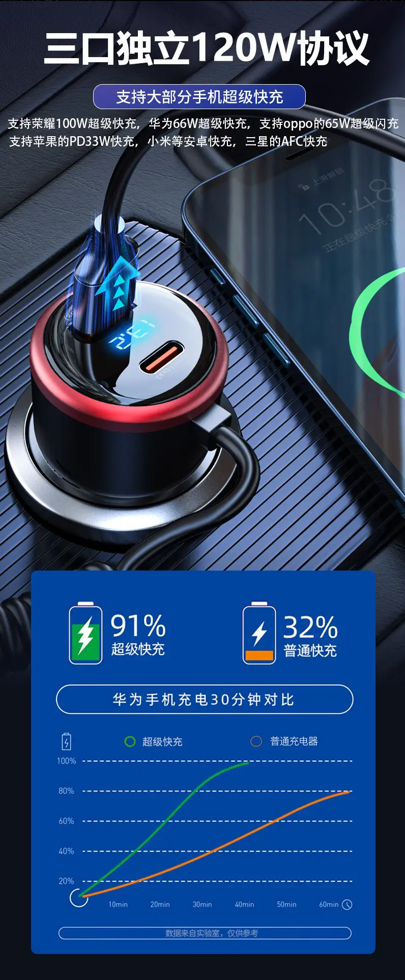360W Super Fast Charger for iPhone 15 — feature 9