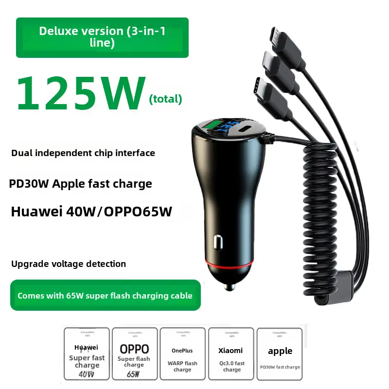 360W Super Fast Charger for iPhone 15