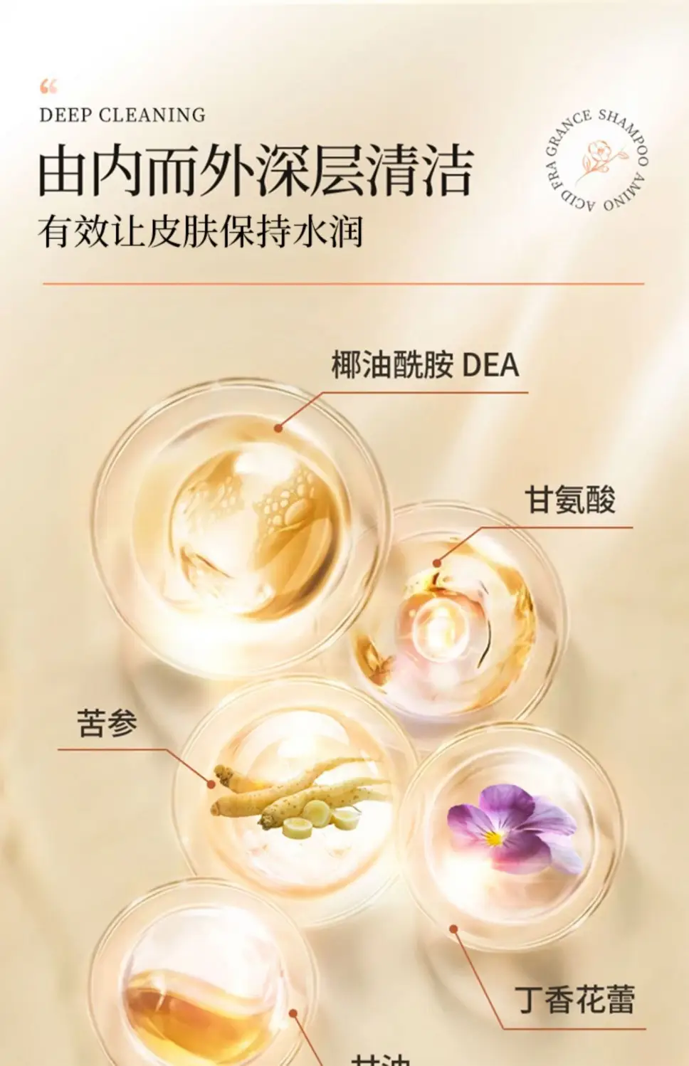 White Tea Fragrance Shower Gel, Perfume-Type Long-Lasting Fragrance, Top Ten Famous Brands, Oil Control, Best-Selling Household Shampoo Set — feature 14