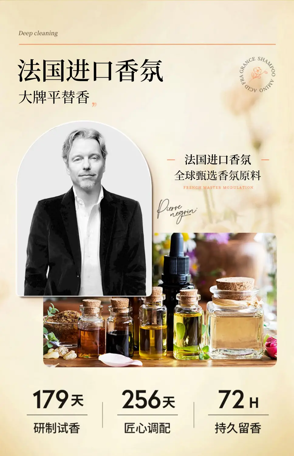 White Tea Fragrance Shower Gel, Perfume-Type Long-Lasting Fragrance, Top Ten Famous Brands, Oil Control, Best-Selling Household Shampoo Set — feature 9