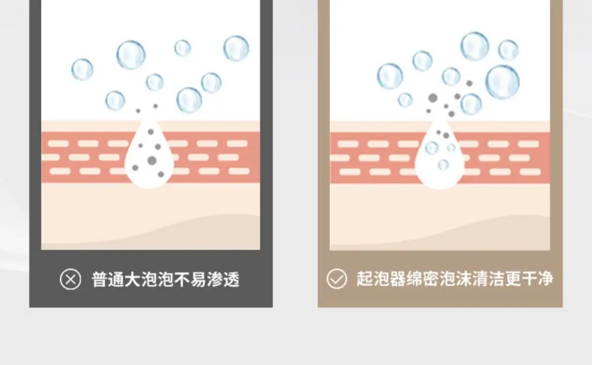 Light Luxury Foaming Bottle for Facial Cleansing — feature 6