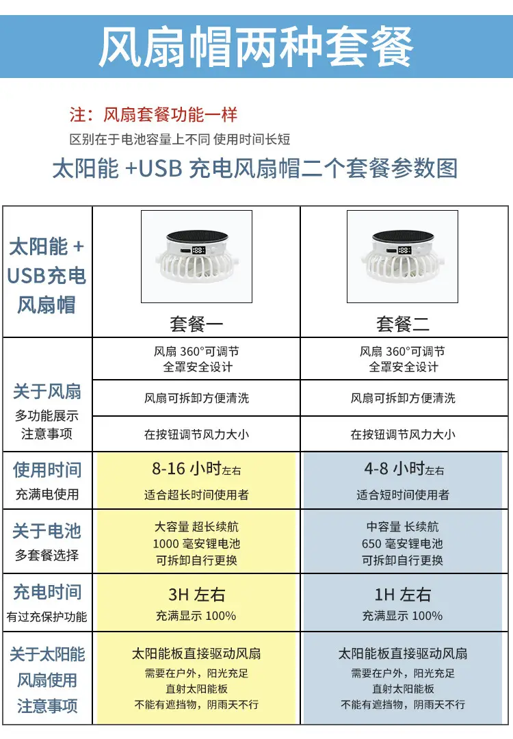 Summer new rechargeable fan Hat sun-proof sun-Proof Duck tongue breathable mesh hat couple outdoor travel site men and women — feature 6