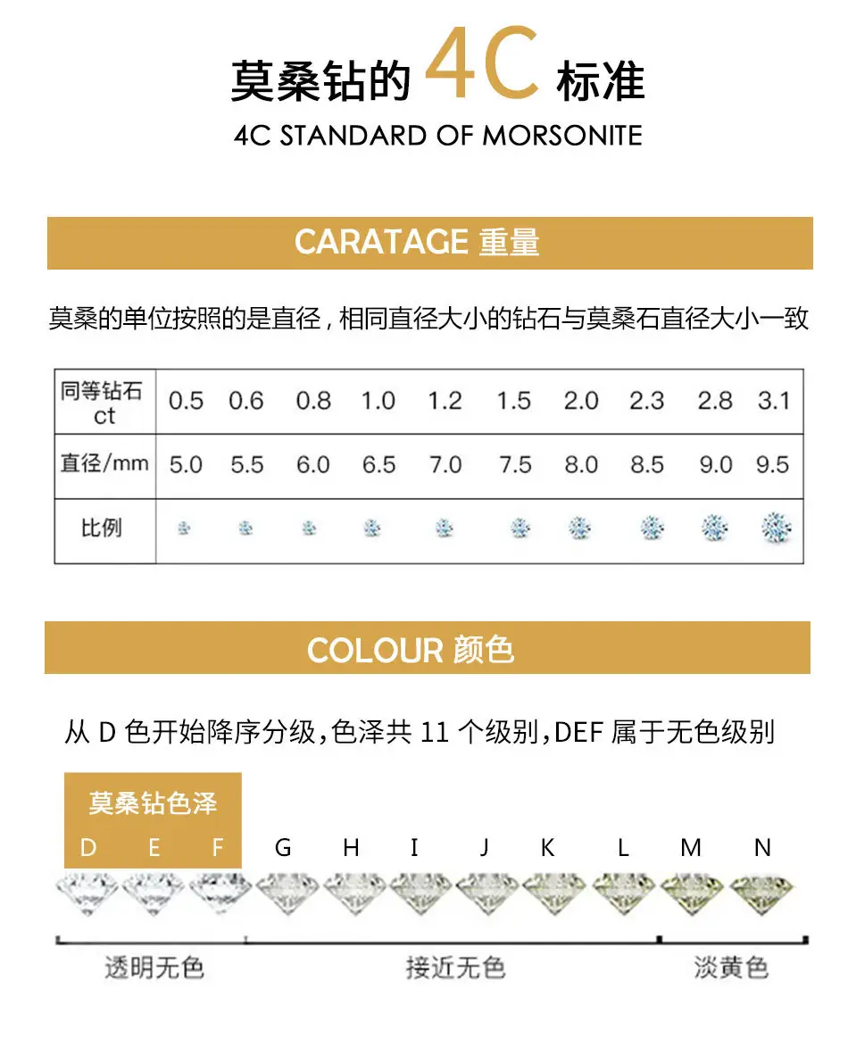 Moissanite Six-Claw Ring for Women Luxury Accessory — feature 10
