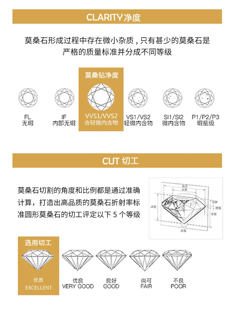 Moissanite Six-Claw Ring for Women Luxury Accessory — feature 11