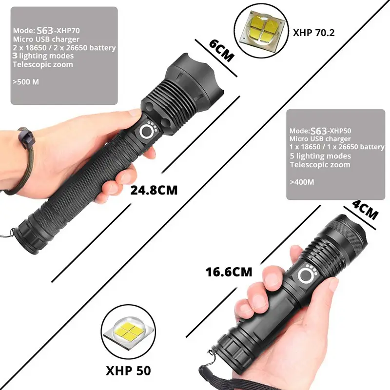 Aluminum Alloy LED Telescopic Zoom Flashlight — feature 7