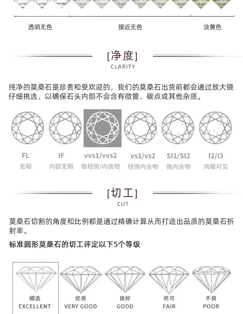 Moissanite Bare Stone 0.1~0.3 Carat D Color Marquise Centimeter Wuzhou Origin — feature 7