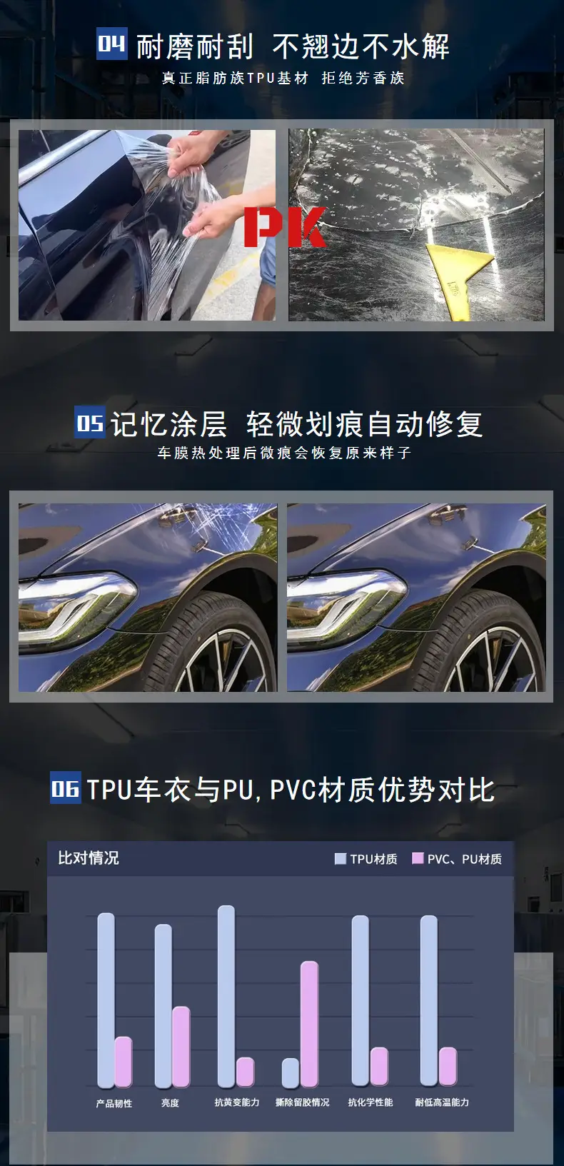 Jujidactone Tpu Transparent Invisible Car Clothing Nano-Coated Car Clothing Self-Repair Anti-Scratch Car Protective Film Ppf — feature 11