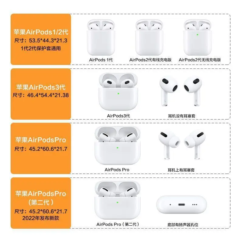 Riman Huoying AirPods pro1/2/3 Generation Earphone Set Suitable for Apple Bluetooth Soft Case Student Male — feature 14